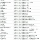 Fitness2.0 PT Studio 이미지