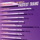 세계에서 가장 빠른 고속열차 Top 10 이미지