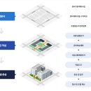 하남시청역부동산공인중개사사무소 이미지
