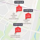 호반세탁소 | 고양 창릉 신도시 직접 가보다! S5·S6·A4단지, 원흥동일스위트 임장 후기는?(ft. 삼송동 지축동 비교)