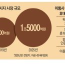 친구통신 매일경제