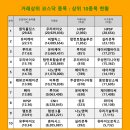 에스지(SG)솔루션 이미지