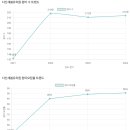 새봄유치원 이미지