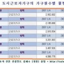 [ 갓 구워낸 현장자료] 아현뉴타운 N 아현3구역 세입자 주거이전비 및 영업손실보상금 지급 안내 [추가자료] 이미지