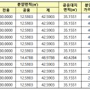 판교해링턴공인중개사사무소 이미지