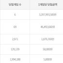 gs25 사당남사 이미지