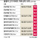 디에이치월드 이미지