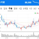 씨제이피드앤케어주식회사 | 251001~2 공시 속 보물찾기