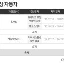 SM6·캐딜락 10만4621대 리콜…브레이크·조향장치 불량 이미지