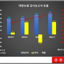 (주)뉴팜 이미지
