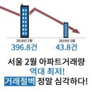 영토부동산중개 | 四字成語 총정리 148 (거래실명제~거리지수)