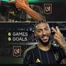 손흥민 &amp; 부앙가 MLS 최초 기록 이미지