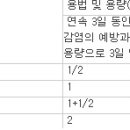 첨단하늘동물약국 이미지