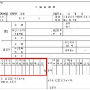 경매 초보자들이 자주하는 실수 이미지