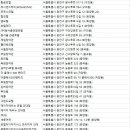 천호대로 138길 네이버블로그
