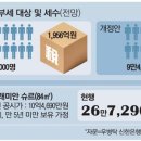 명선부동산