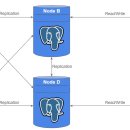 auto master 이미지