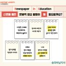 신문으로 문해력키우기 이미지