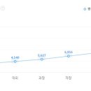르노삼성자동차㈜ 이미지