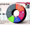 뷰티화장품 이미지