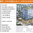 계약잘하는공인중개사사무소 이미지