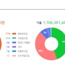 세화종합사회복지관 이미지