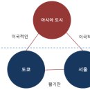 더나음마케팅
