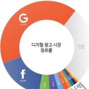 광고시장 이미지