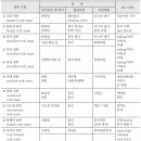 암반사면과 지질 위험성