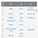 황교안 대표는 국가의전서열 8위라 구단도 못막습니다 이미지