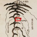 도봉-도봉-2043 | &#39;산자분수령&#39;에서... 분수령은 지명?
