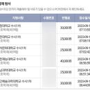 (주)참다올푸드 | 간호대 수시 1차 합격 후기 (대졸자전형 / 36살 간호조무사 / 6개 대학교)