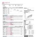 (주)쥬비스다이어트창원점