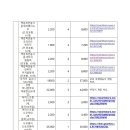 정보과학도서관 책 문화 축제 ＜거리의 도서관＞ 부스 운영 이미지