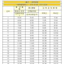 울산-김해공항 리무진 시간표 이미지