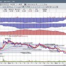 KB손해보험, CJ E&amp;M 어쩌면 이거대로 해야하지 않을까요 이미지