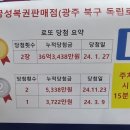 금성판매점