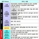 ★- 가가호호노인요양센터 VSNM Biz. Model -★ 이미지