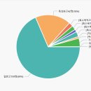 용현중학교 이미지