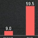 보배아파트경로당 이미지