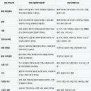 퍼널연구소 이미지