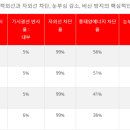 에스라인 이미지