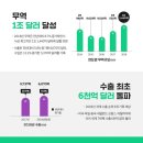 (사)한국무역협회 이미지