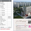 리써밋타워 Daum카페