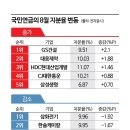 대웅건설 이미지