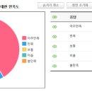 부산썬비뇨기과의원 네이버블로그