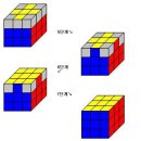 큐브 맞추는 법 이미지