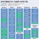 삼성정보통신주 이미지