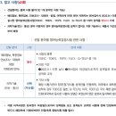 2024년도 국가정보원 정기공채 공고 이미지