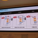 정통특장(주) 이미지